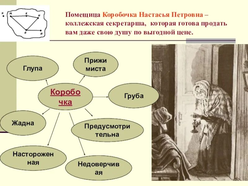 Образ героя коробочка мертвые души. Помещица коробочка Настасья Петровна. Таблица Гоголь мертвые души коробочка. Настасья Петровна коробочка описание. Помещица коробочка мертвые души.