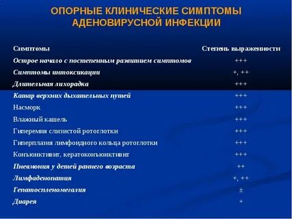 Аденовирусная инфекция синдромы