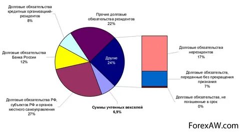 3 долговые обязательства