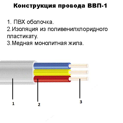 Маркировка кабелей 10кв. Медно-жильный кабель конструкция. Кабель оптический опц-4а-4. Кабель тппэп 50x2x0. Схема устройства изоляции кабелей.