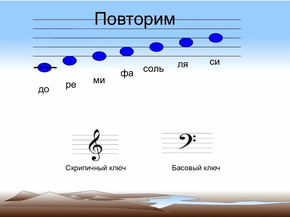 Ноты скрипичного ключа. Нота соль в басовом Ключе. Басовый ключ расположение нот. Басовый ключ соль ля фа. Ля фа Ре си соль басовый ключ.