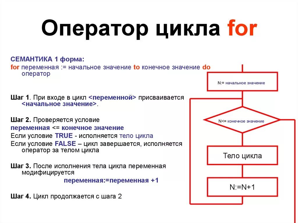 Как называется 3 цикл. Оператор for pascal. оператор цикла for в с++. оператор цикла for в паскале. оператор цикла с параметром for.