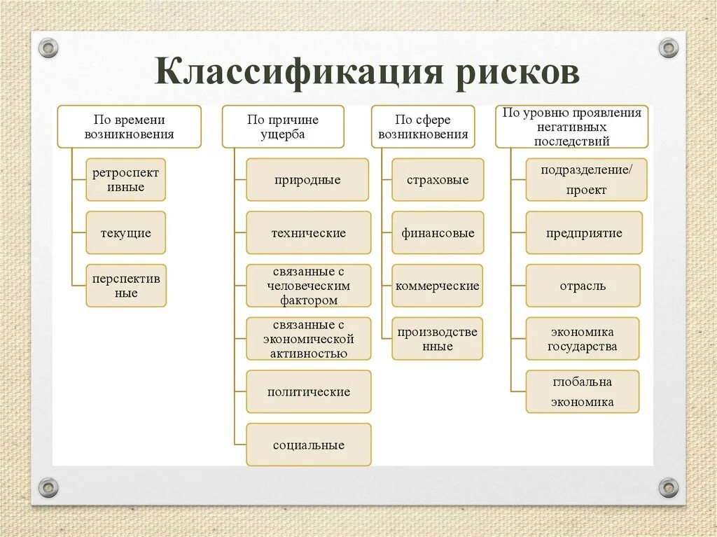 К какой сфере относится покупка. Основные признаки классификации рисков. Классификация рисков в менеджменте схема. Классификация управления рисками. Представьте классификацию рисков по различным параметрам.