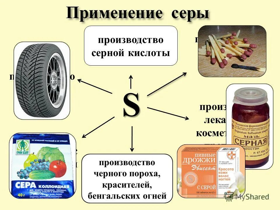 Применение серы. Использование серы в промышленности. Серная кислота применяется. Сера производство. Горючая кислота