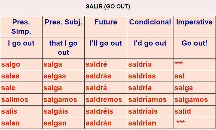 Спряжение глагола salir. Глагол salir в испанском. Salir спряжение испанский. Спряжение глагола Салир в испанском языке.