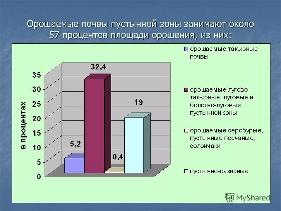 40 процентов территории. Что такое площадь нетто орошаемого участка?.