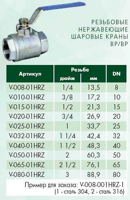 Dn15 кран шаровый таблица дюймов. Кран шаровый 30 диаметр для крана. Кран шаровый 1/4"  1/2" 3/4"  1" таблица размеров. Кран шаровый таблица диаметров труб.