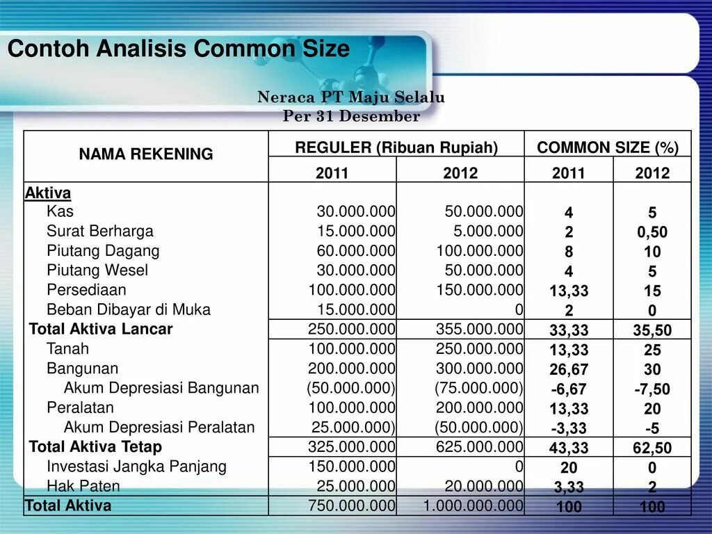 Common size. Common size