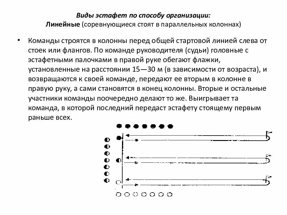 Как называется построение команд в эстафетах