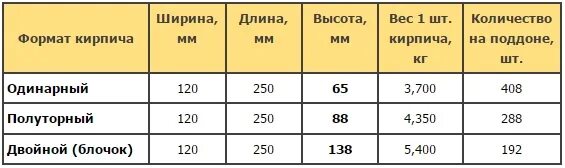 Сколько кубов кирпича в поддоне. Сколько кубов красного кирпича в 1 поддоне. Сколько кирпича в поддоне силикатного кирпича. Сколько кирпича в 1 поддоне силикатного кирпича.