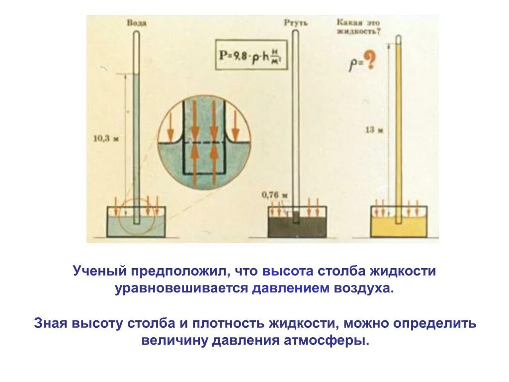 Столб воды давление температура. Давление атмосферного столба. Давление высоты столба жидкости. Давление атмосферного столба и давление столба жидкости. Высота водяного столба и давление.