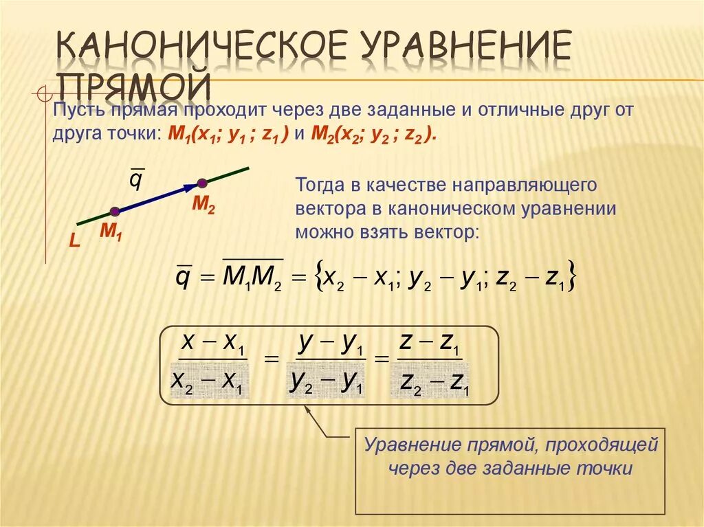 Уравнение прямой является уравнение. Каноническое уравнение прямой через общее уравнение. Каноническое уравнение прямой на плоскости. Как записывается уравнение прямой. Каноническое уравнение в общее уравнение прямой.