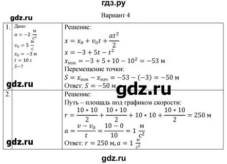 Решения контрольных работ по физике 10 класс