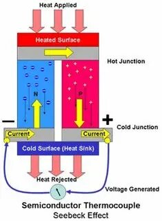When heated