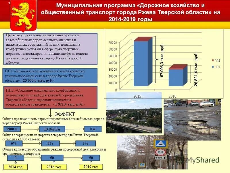 Программа муниципального развития. Код автомобильной дороги местного значения. Программа муниципальных дорог. Программа муниципальных дорог. Дороги местного значения.