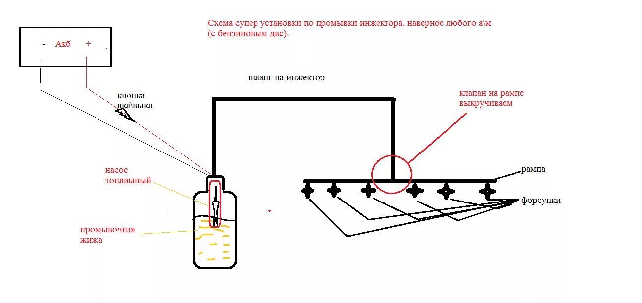 Как правильно подключить форсунки. Схема подключения форсунок на стенде. промывка форсунок через реле поворотов. реле для стенда промывки форсунок. схема подключения форсунки для промывки.