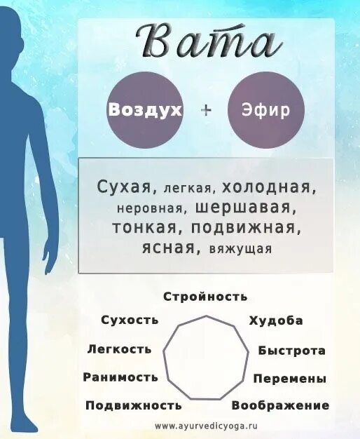 Доша питание и образ. Аюрведа тип вата. тип тела вата. аюрведа вата доша. вата доша диета.