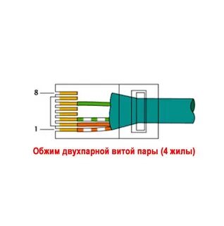 Интернет 4 провода