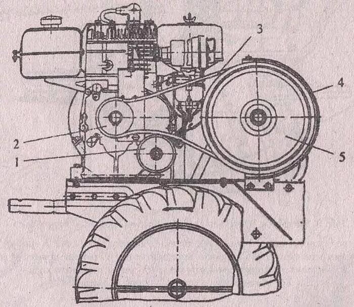 Конструкция мотоблока МБ-2. Мотоблок мб 2 ремень