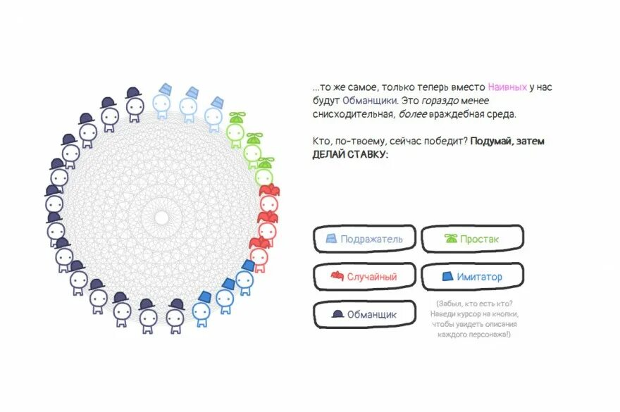 Теория доверия. Эволюция доверия игра. Эволюция доверия подражатель. Стратегии в эволюции доверия игра. Эволюция доверия