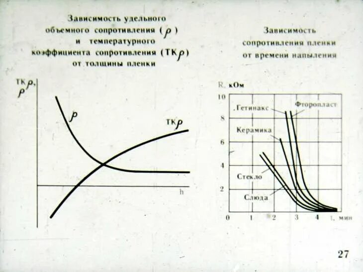 Зависимость удельных. Зависимость удельного объемного сопротивления от температуры. зависимость удельного объемного сопротивления от напряжения. зависимость удельного сопротивления объемного от влажности. удельное объемное сопротивление диэлектрика от напряжения график.