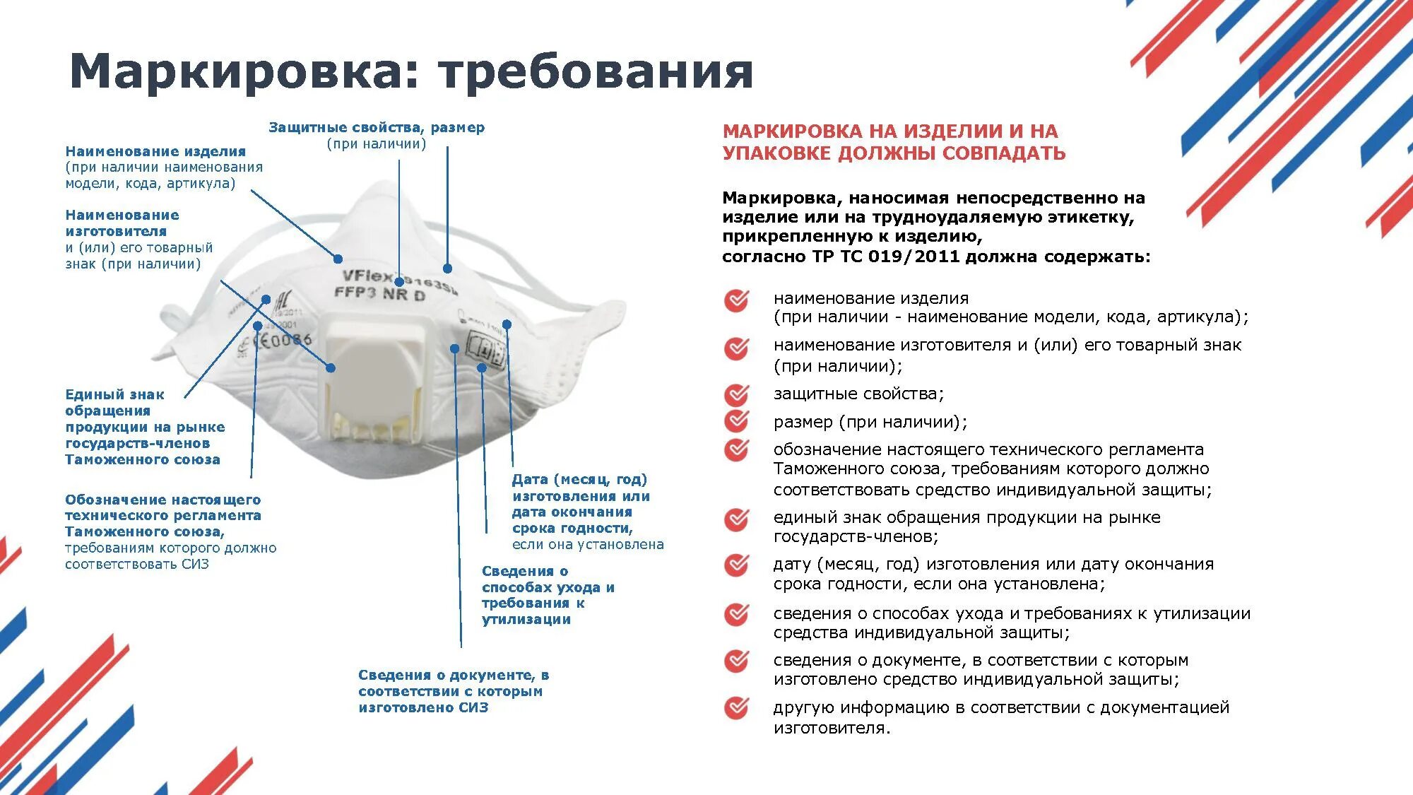 Буквенные обозначения защитных свойств спецодежды. Маркировка СИЗ. Маркировка СИЗ по защитным свойствам. Защитные свойства перчаток обозначения. Защитные свойства СИЗ обозначения.