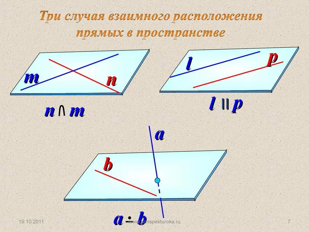 Какое взаимное расположение прямой. Аксиомы параллельности плоскостей 10 класс. 3 Случая взаимного расположения прямой и плоскости в пространстве. Расположение прямых в пространстве. Прямая на плоскости.