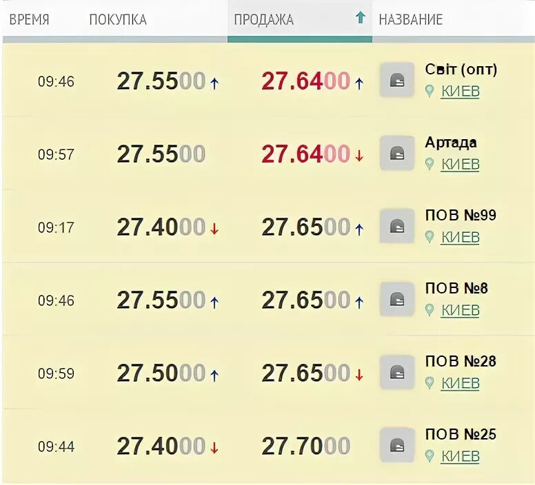 курсы валют в беларуси. табло курса валют. банк курс. курс доллара в жлобине. курсы валют в минске.