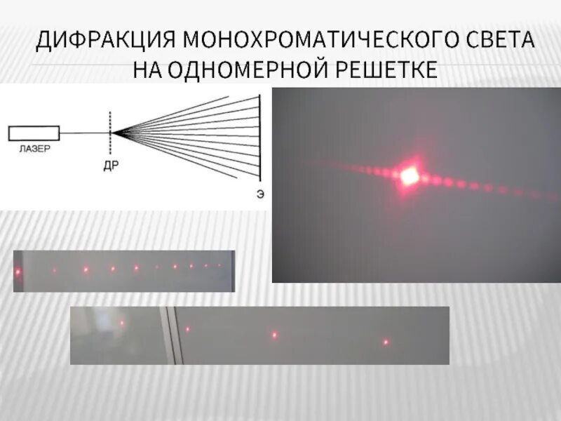 При прохождении узкого пучка солнечного света. Дифракция света на одномерной решетке. Дифракция на решетке монохроматического света. Дифракция света на одномерной дифракционной решетке. Дифракционное рассеяние света.