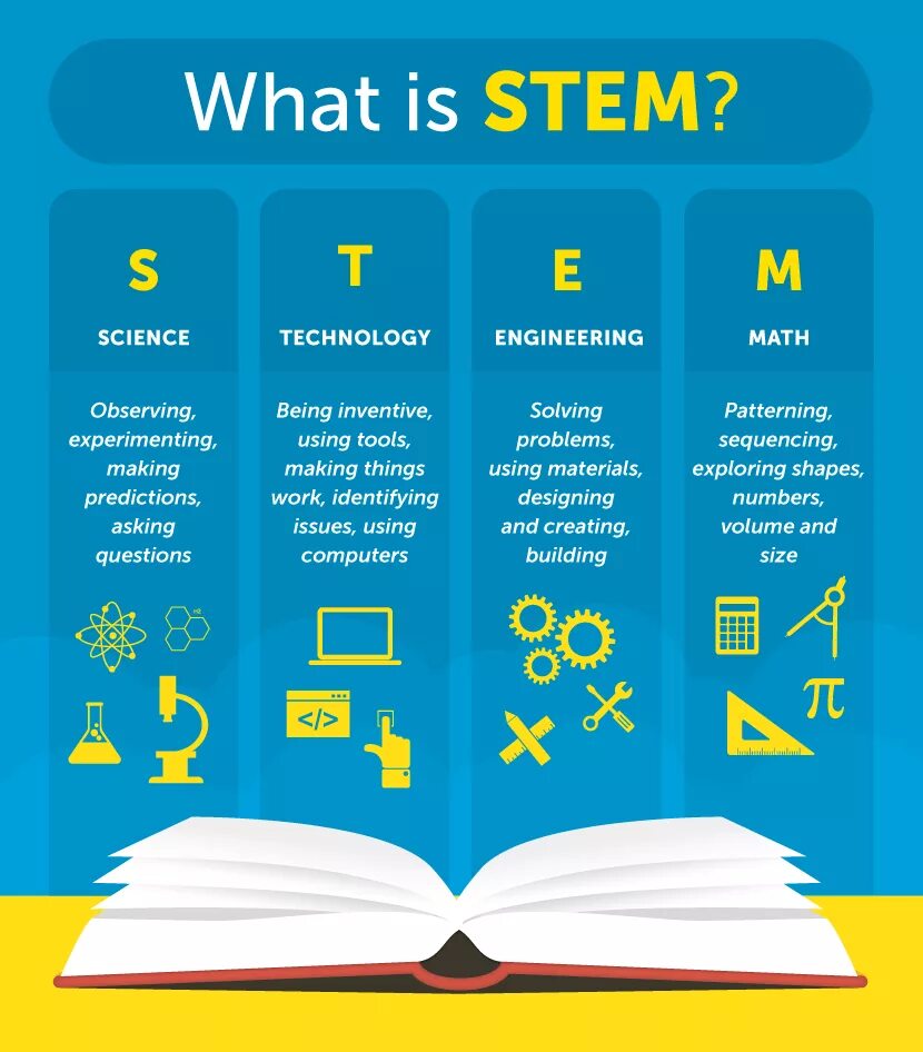 Stem science. Stem. stem образование наука. стем технологии. stem образование science.