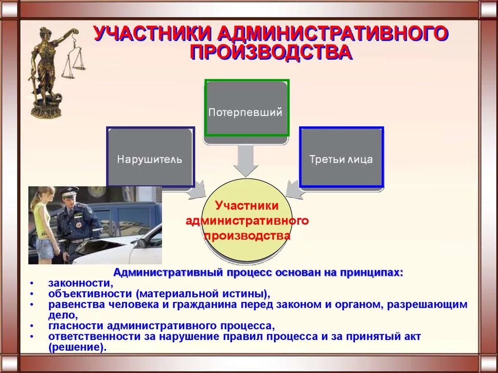 Человека который участвует в производстве. Участники административного процесса. Административный процесс участники процесса. Участники административного судопроизводства. Участники административного производства.