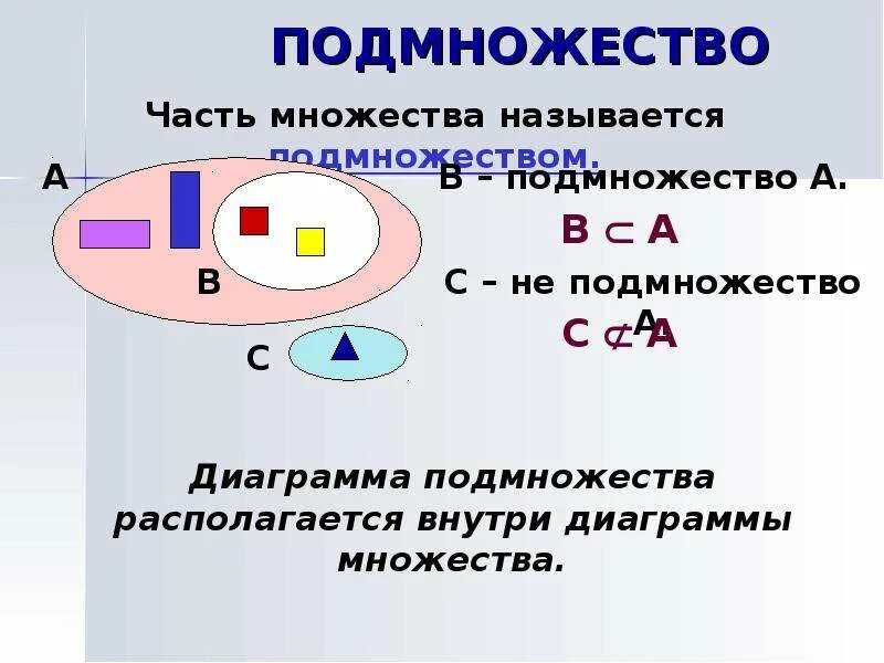 4 принадлежит множеству б. Подмножество. Множество является подмножеством. Подмножество и надмножество. Что такое множество и подмножество в математике.