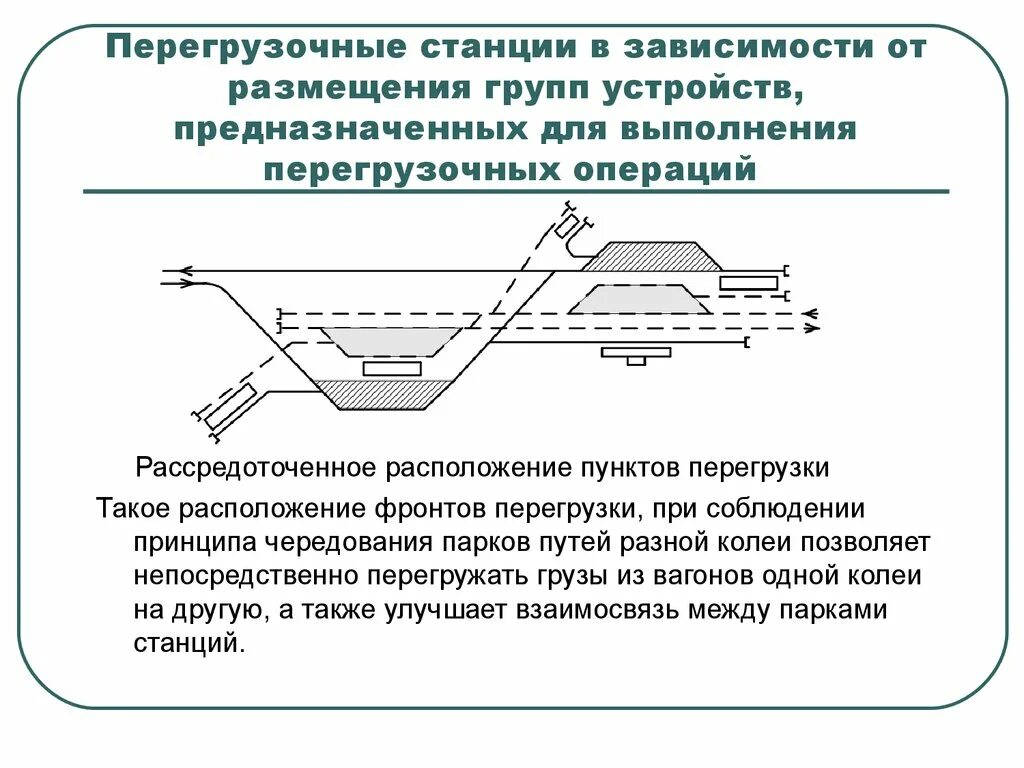 Операции на выставочных путях. Перегрузочные устройства схема устройства. Схема перегрузочной станции. Схема пограничной станции. Перегрузочные ЖД станции.