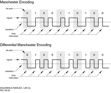 Encoded