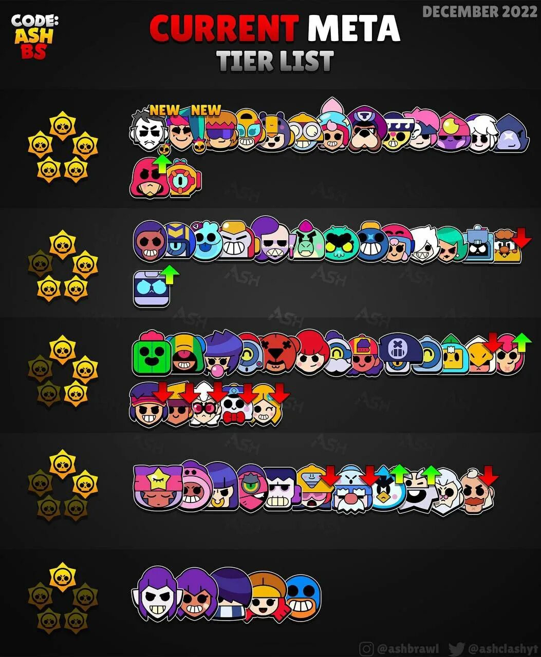 Мета бс июнь 2024. Мета бс июнь 2024. Мета бс июнь 2024. Мета бс июнь 2024. Тир лист бойцов в бс.