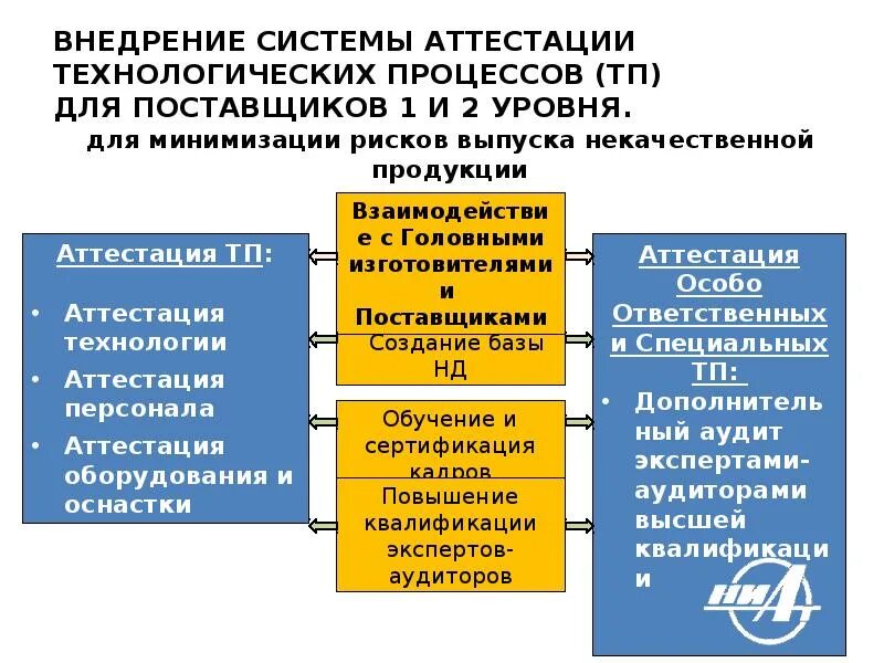 Аттестация технологических процессов. Аттестация специальных технологических процессов. Особо ответственный Технологический процесс. Особо ответственные операции технологического процесса. Ответственные технологические процессы