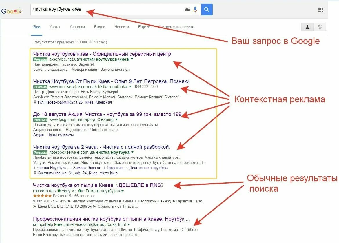 Сеть контекстной рекламы