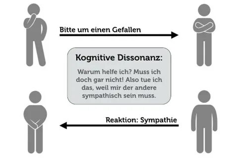 Ich verstehe