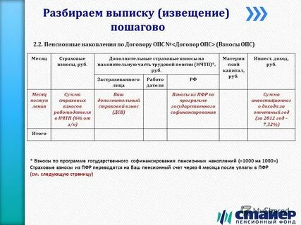Индивидуальный накопительный счет застрахованного лица