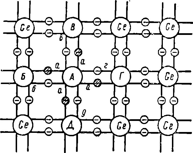 Кристалл решетка полупроводника н типа. Кристаллическая решетка полупроводника p-типа. Структура кристалла полупроводника. Кристаллическая решетка полупроводника.