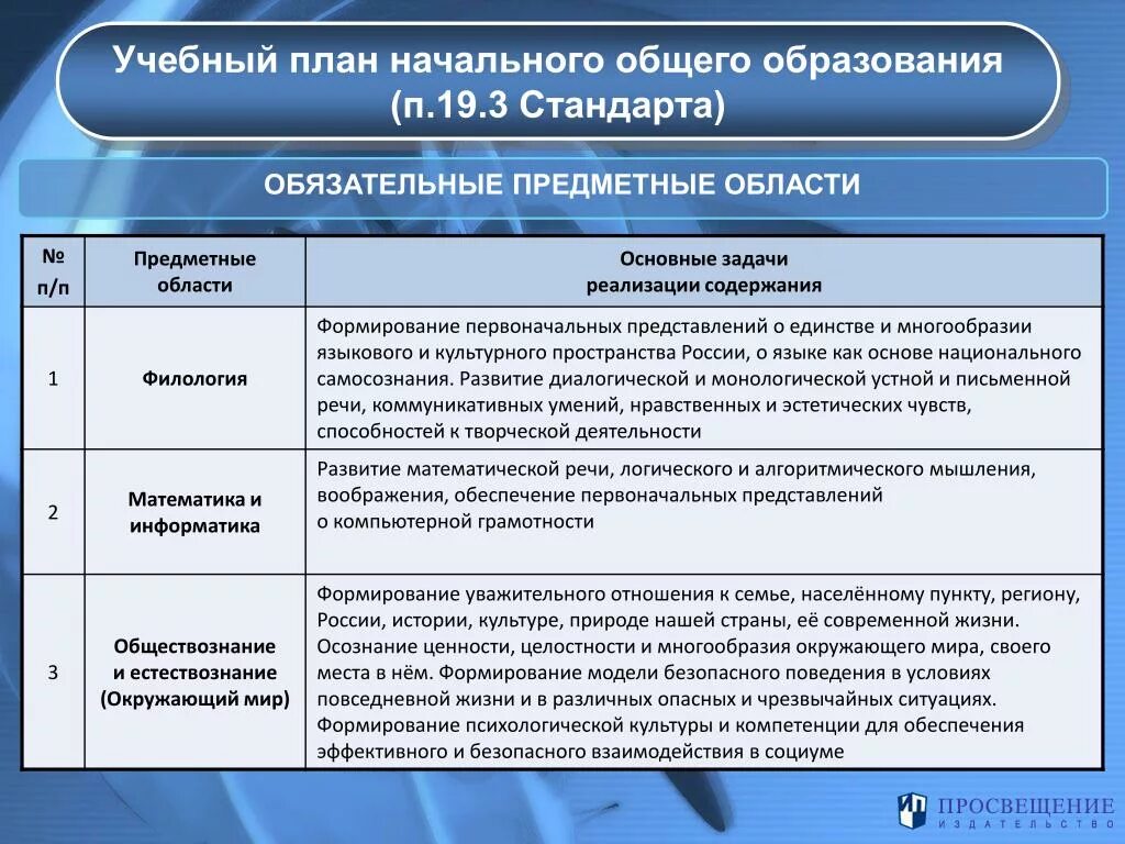 Основная цель образовательной области. Учебный план начального общего. Учебный план основного начального образования. Обязательные предметные области. Предметные области начального образования.