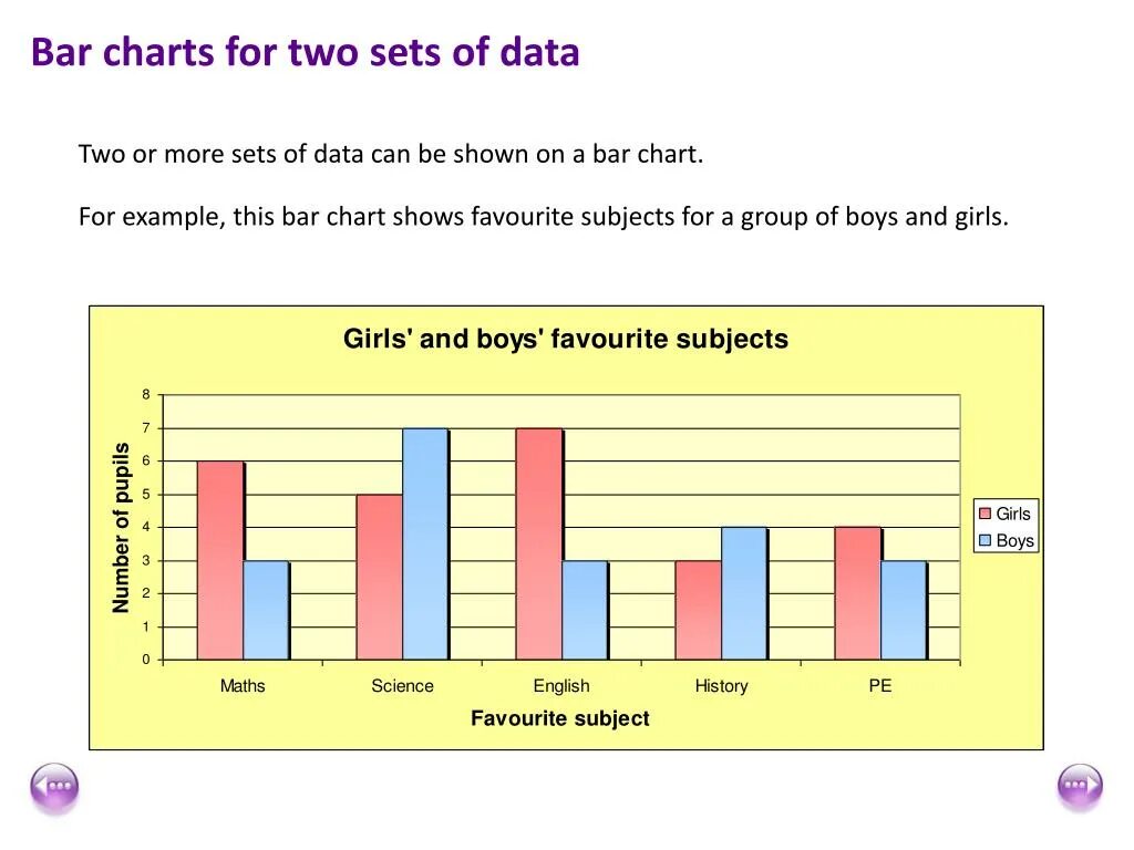 A chart showing. Bar Chart. График Bar Chart. Bar graph IELTS. Bar Chart pie Chart.