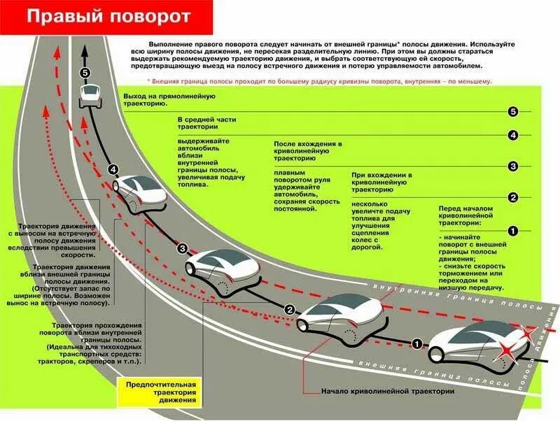 Скорость местоположения. Центробежная сила автомобиля. Центробежная сила автомобиля на повороте. Движение машины на повороте. Порядок к движению машины.