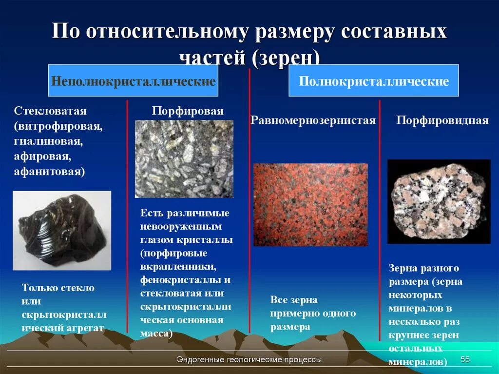 Что относится к магматическим горным породам. Неполнокристаллическая структура магматических пород. Структура магматических горных пород. Полнокристаллическая текстура магматических горных пород. Структура и текстура магматических горных пород.