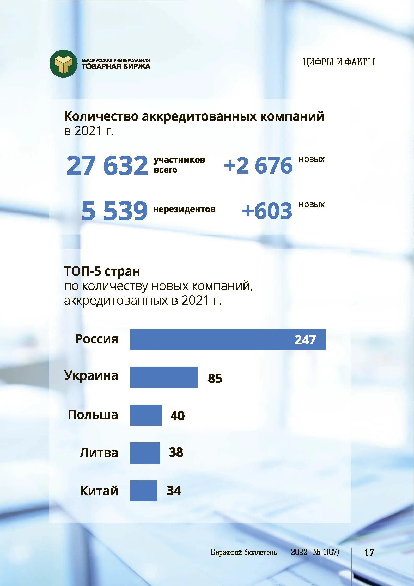 биржевой бюллетень