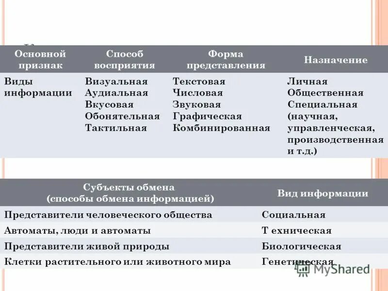 Близкая форма представления