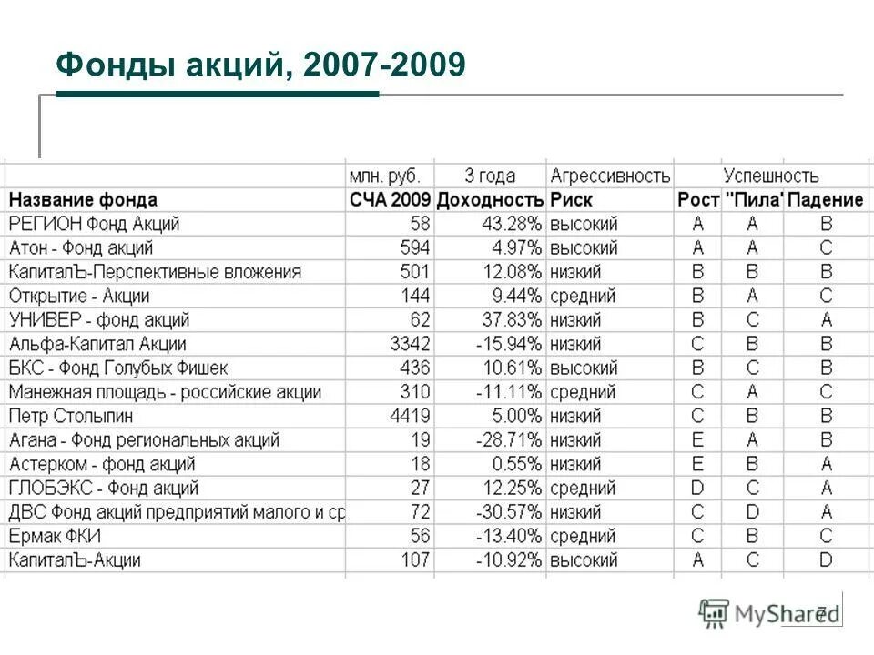 Название фонда. Название фонда. Название фонда пример. Токенов названиями. Название фонда.