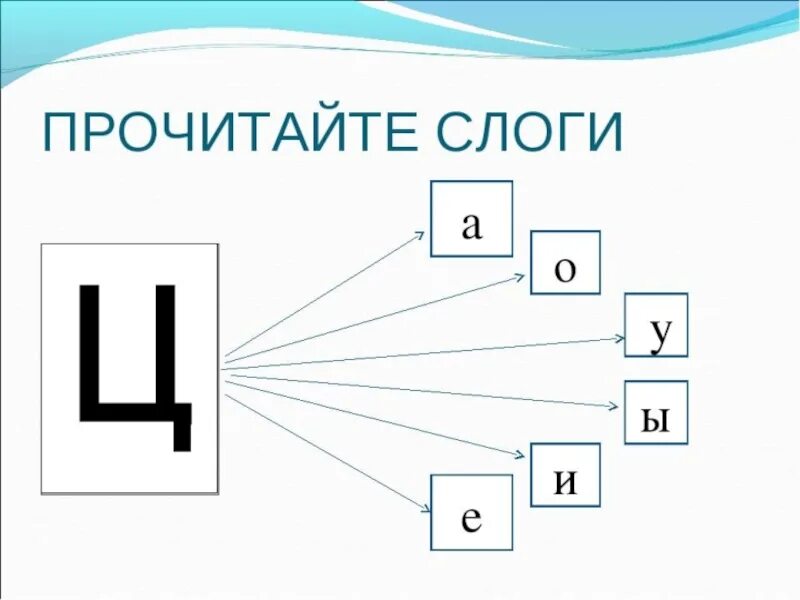 Обучение грамоте 1 класс буква ц. Слоги с буквой ц для дошкольников. задания по грамоте буква ц. обучение грамоте буква ц. задания по чтению с буквой ц.