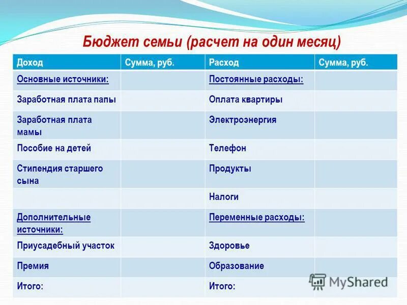 Семейный бюджет таблица 3 класс. Бюджет семьи расчет на один месяц. Составить бюджет семьи на месяц. Расчет семейного бюджета. Семейный бюджет на 1 месяц.