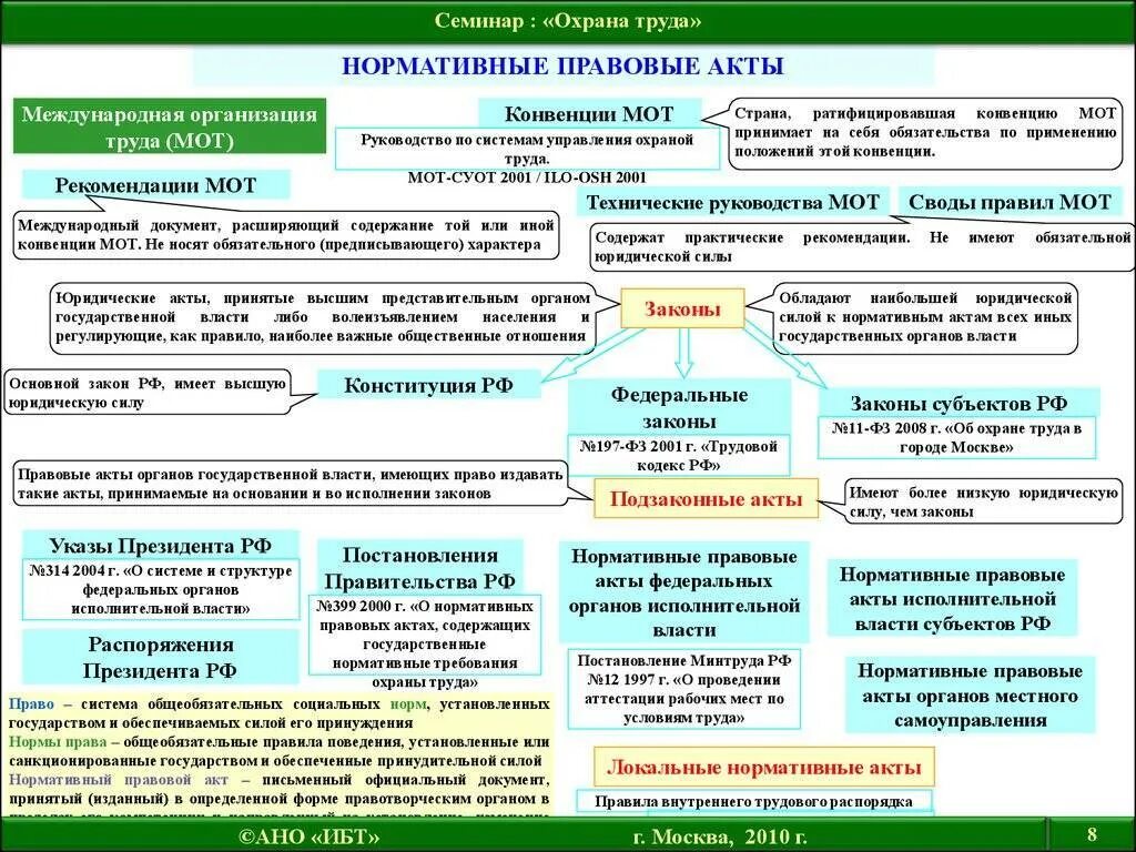 Локальная нормативная система обеспечения
